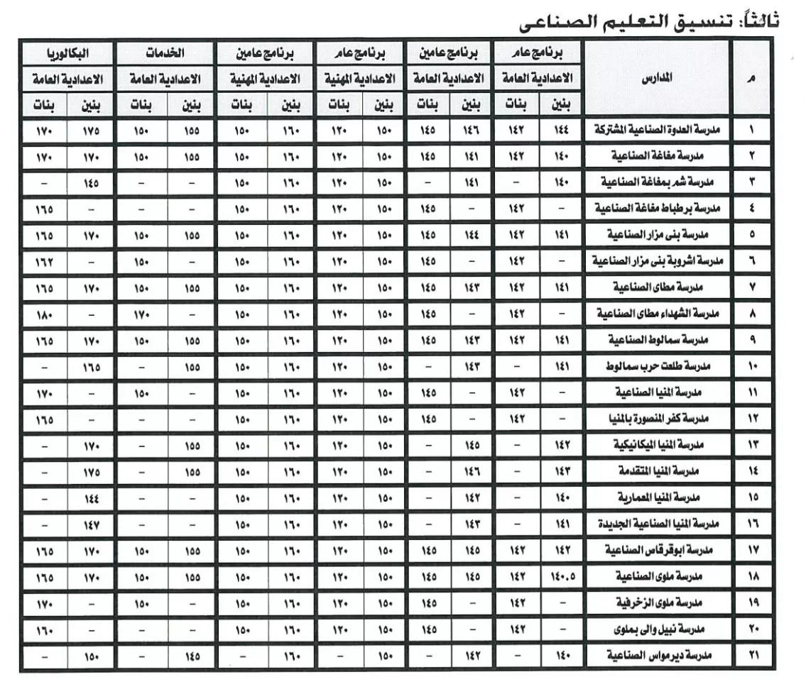 محافظ المنيا يعتمد تنسيق الصف الأول الثانوي العام والفني 