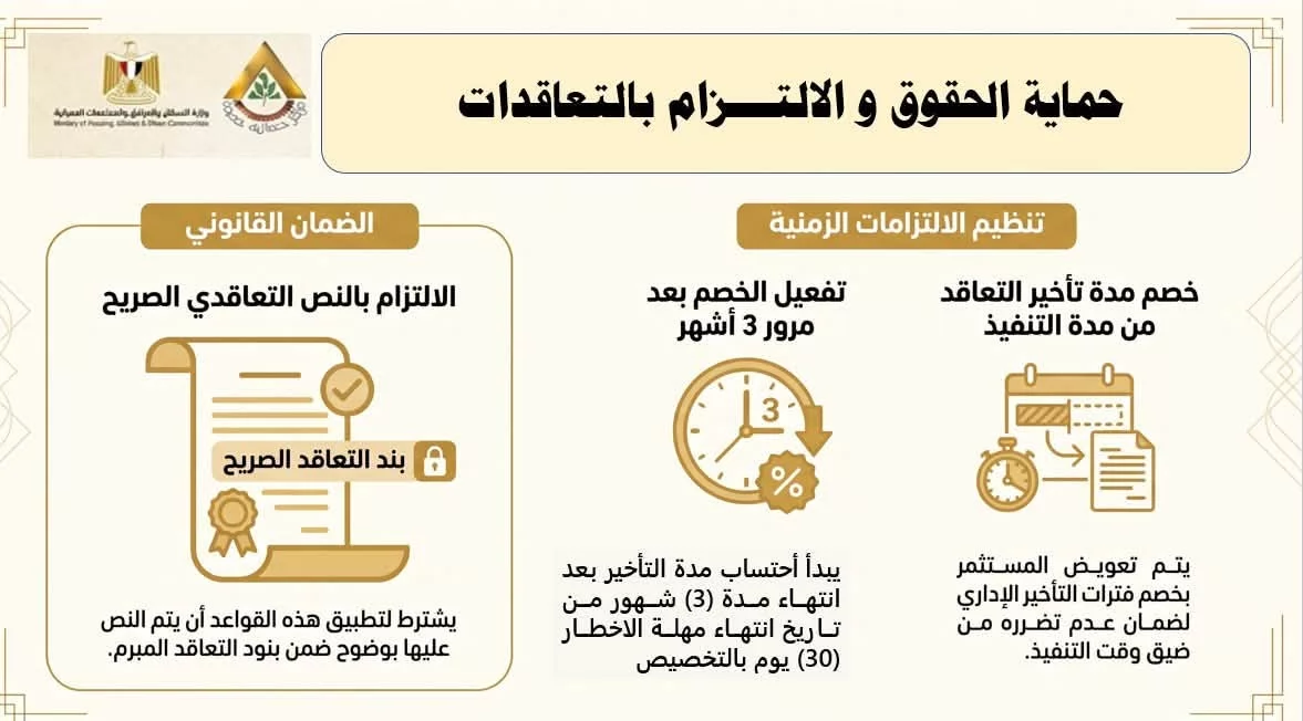 الإسكان تعلن حزمة تسهيلات لتعزيز الشراكة مع القطاع الخاص بالمدن ا
