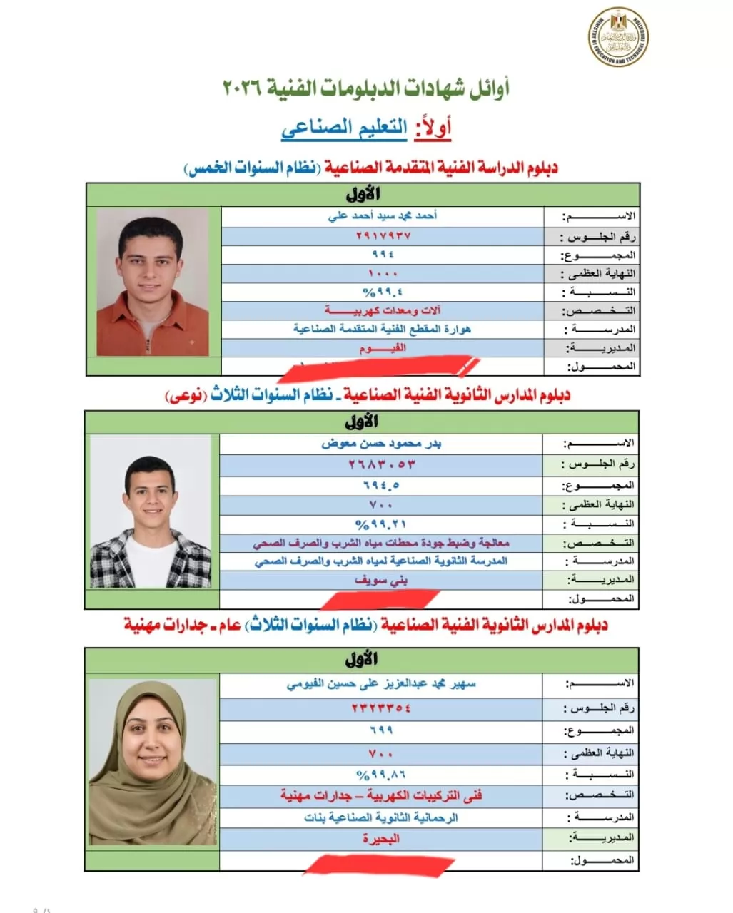بالأسماء.. أوائل نتيجة الدبلومات الفنية 2026
