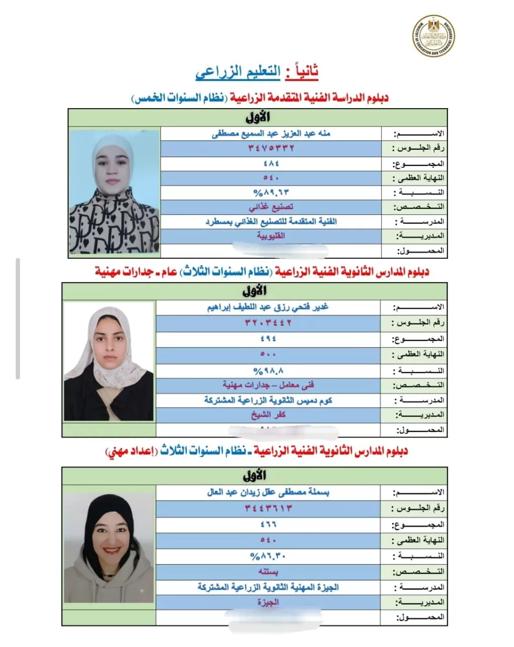 بالأسماء.. أوائل نتيجة الدبلومات الفنية 2026