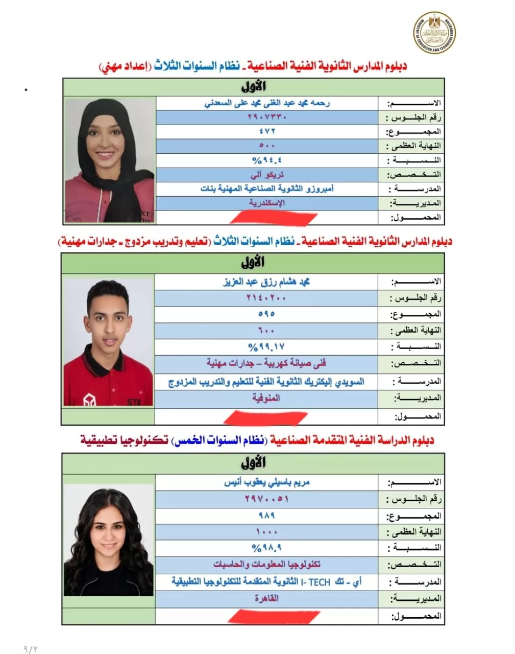 بالأسماء.. أوائل نتيجة الدبلومات الفنية 2026