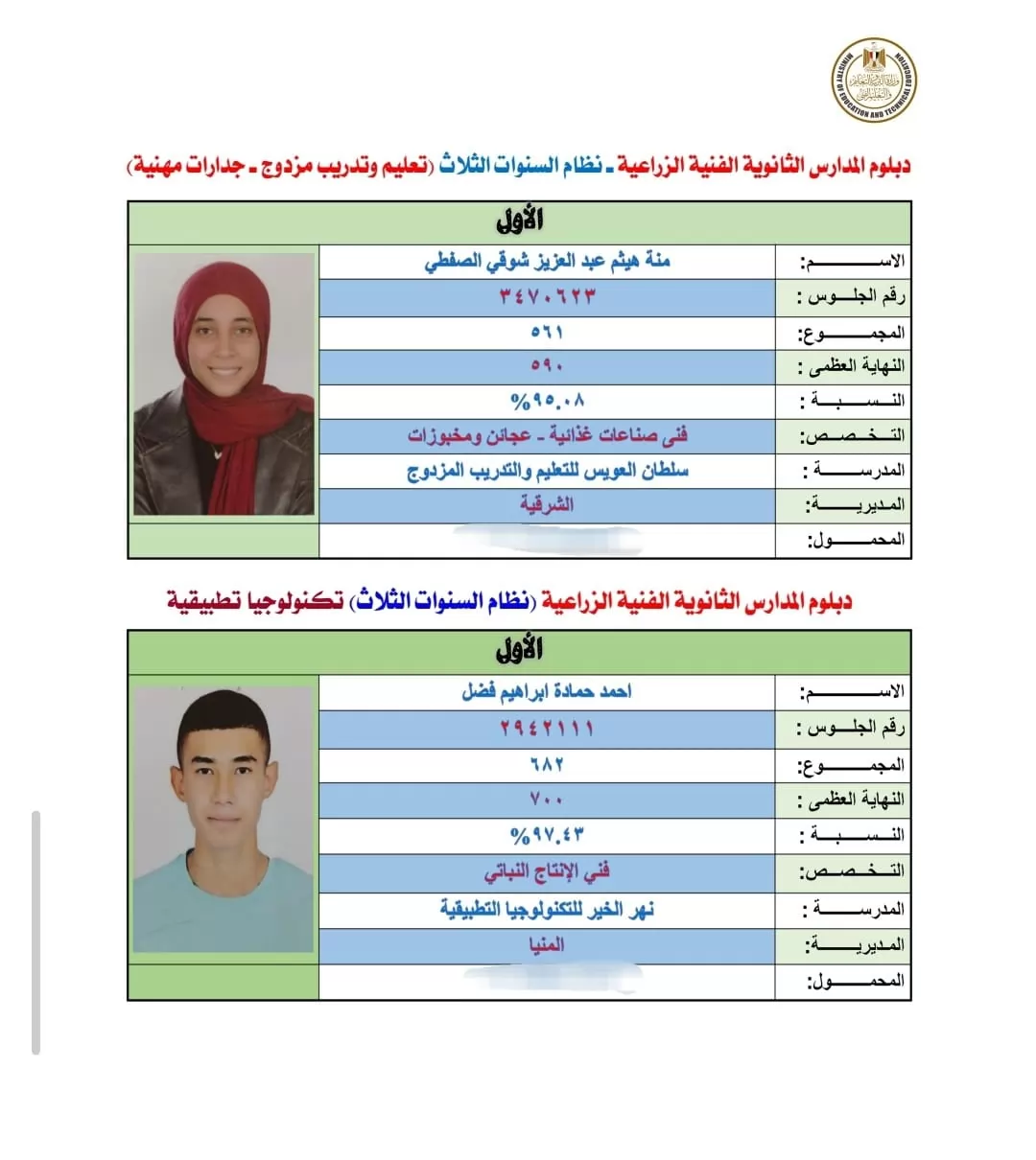 بالأسماء.. أوائل نتيجة الدبلومات الفنية 2026