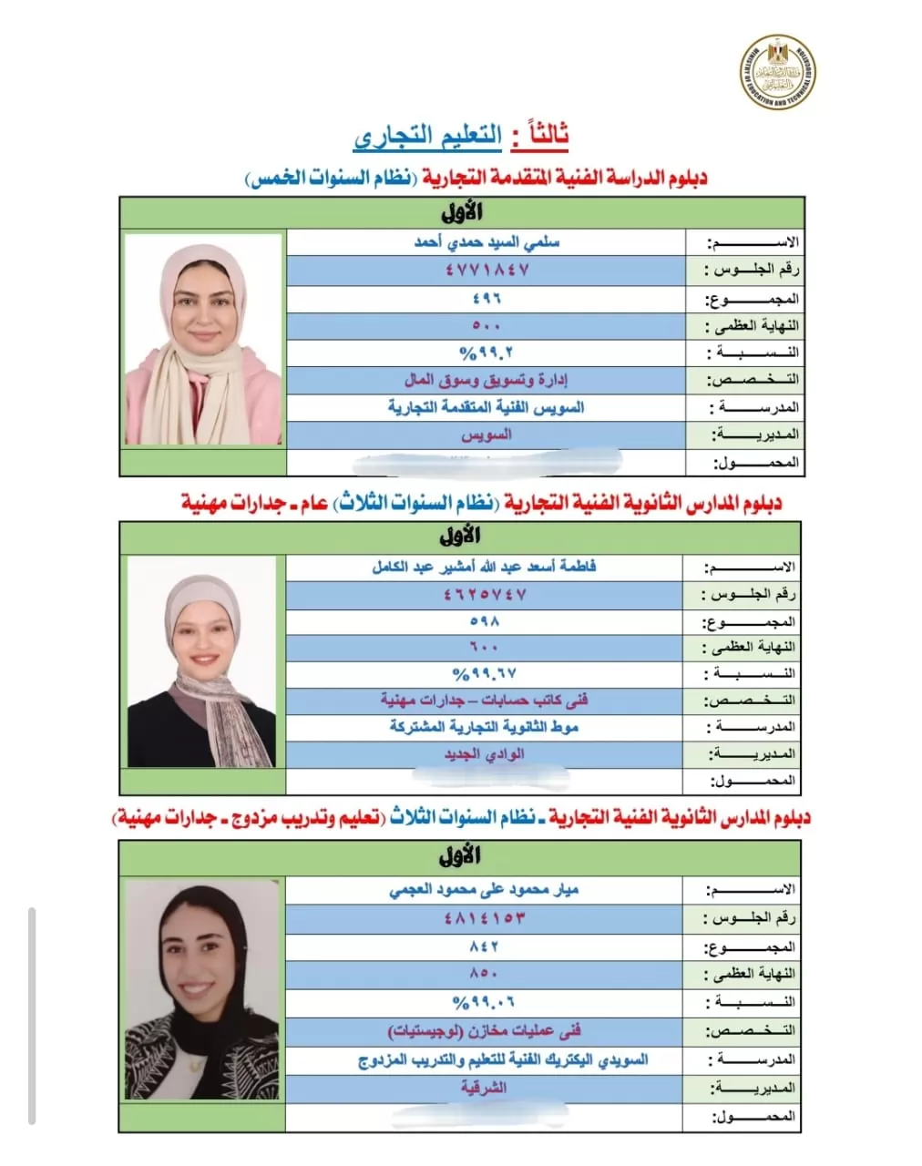بالأسماء.. أوائل نتيجة الدبلومات الفنية 2026