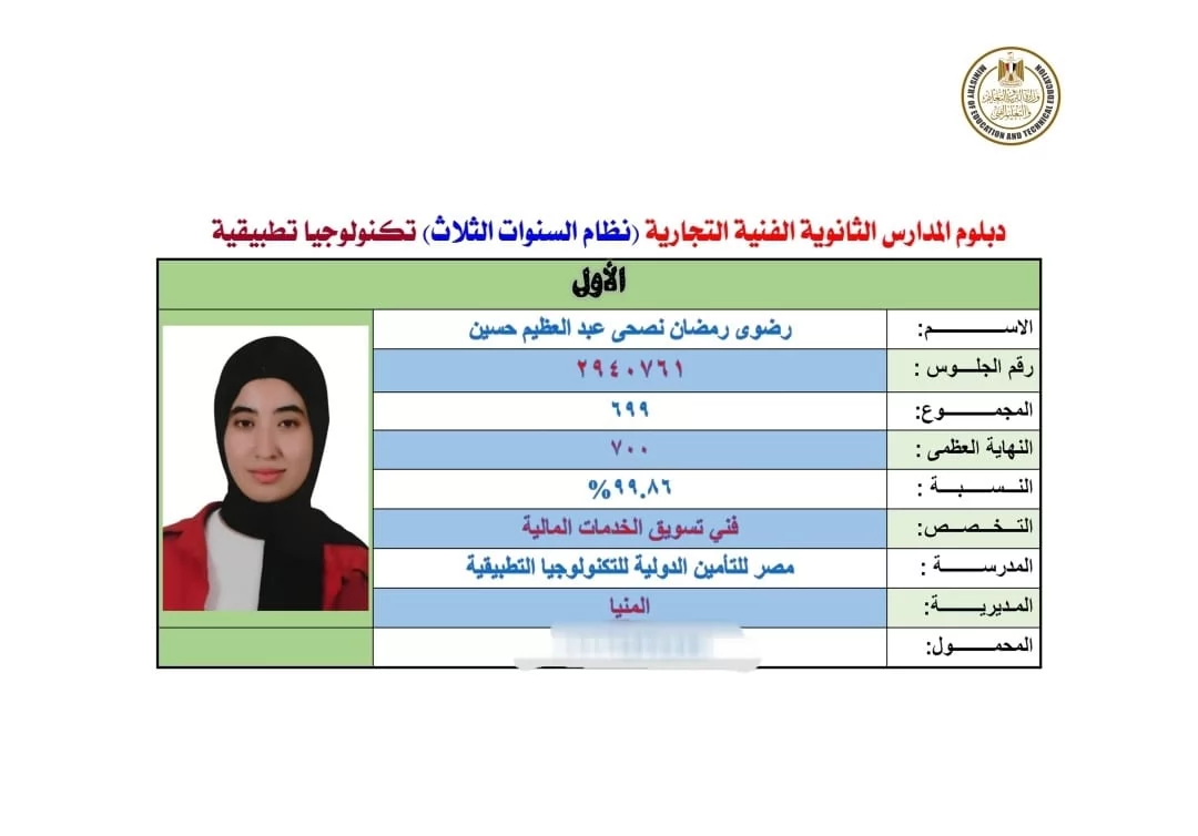 بالأسماء.. أوائل نتيجة الدبلومات الفنية 2026