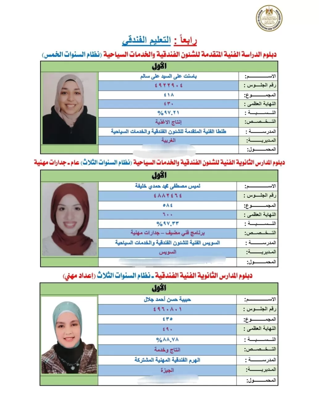 بالأسماء.. أوائل نتيجة الدبلومات الفنية 2026