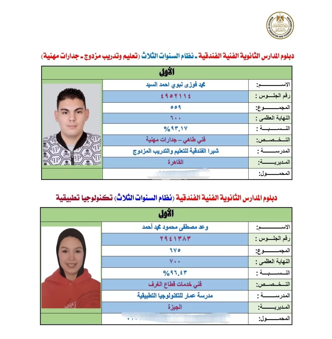 بالأسماء.. أوائل نتيجة الدبلومات الفنية 2026