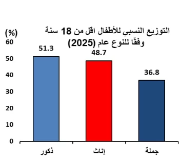  هل حان وقت إنهاء «حصانة الـ18 عاما»؟ 