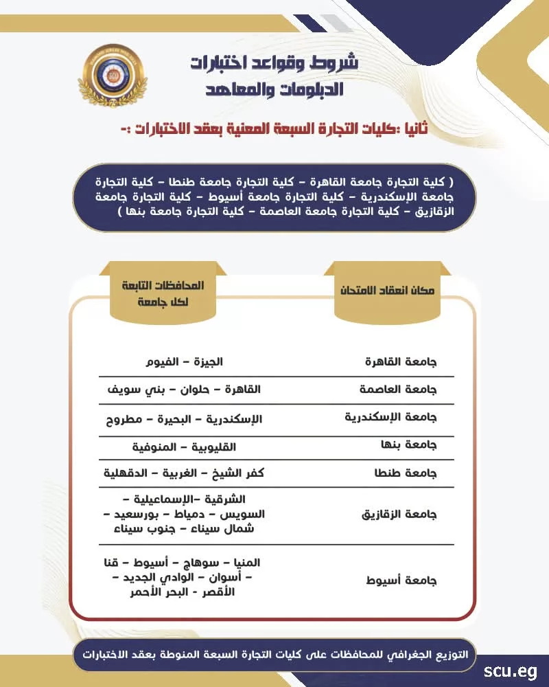 بدء اختبارات الدبلومات والمعاهد الفنية للالتحاق بالكليات..1 أغسطس
