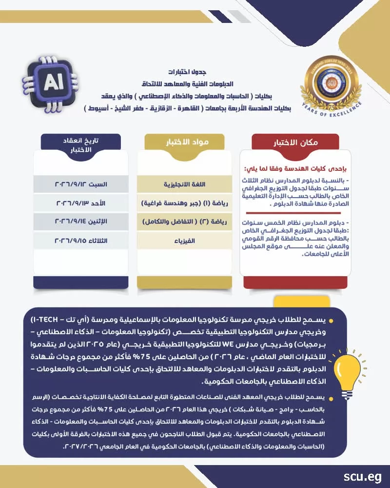 بدء اختبارات الدبلومات والمعاهد الفنية للالتحاق بالكليات..1 أغسطس