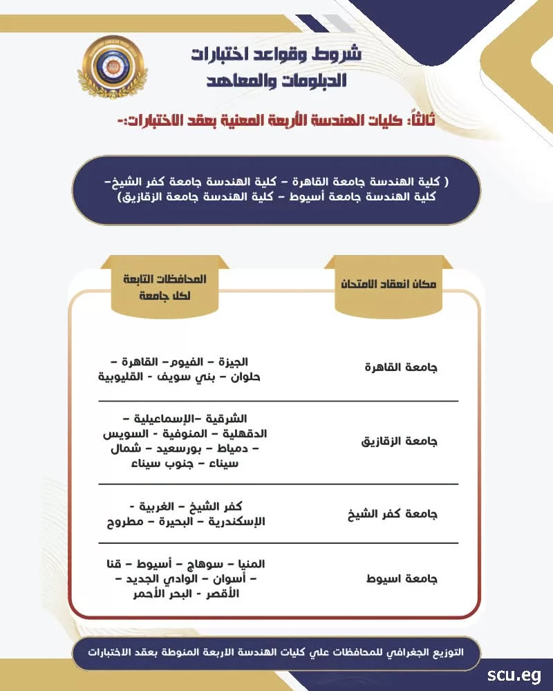 بدء اختبارات الدبلومات والمعاهد الفنية للالتحاق بالكليات..1 أغسطس