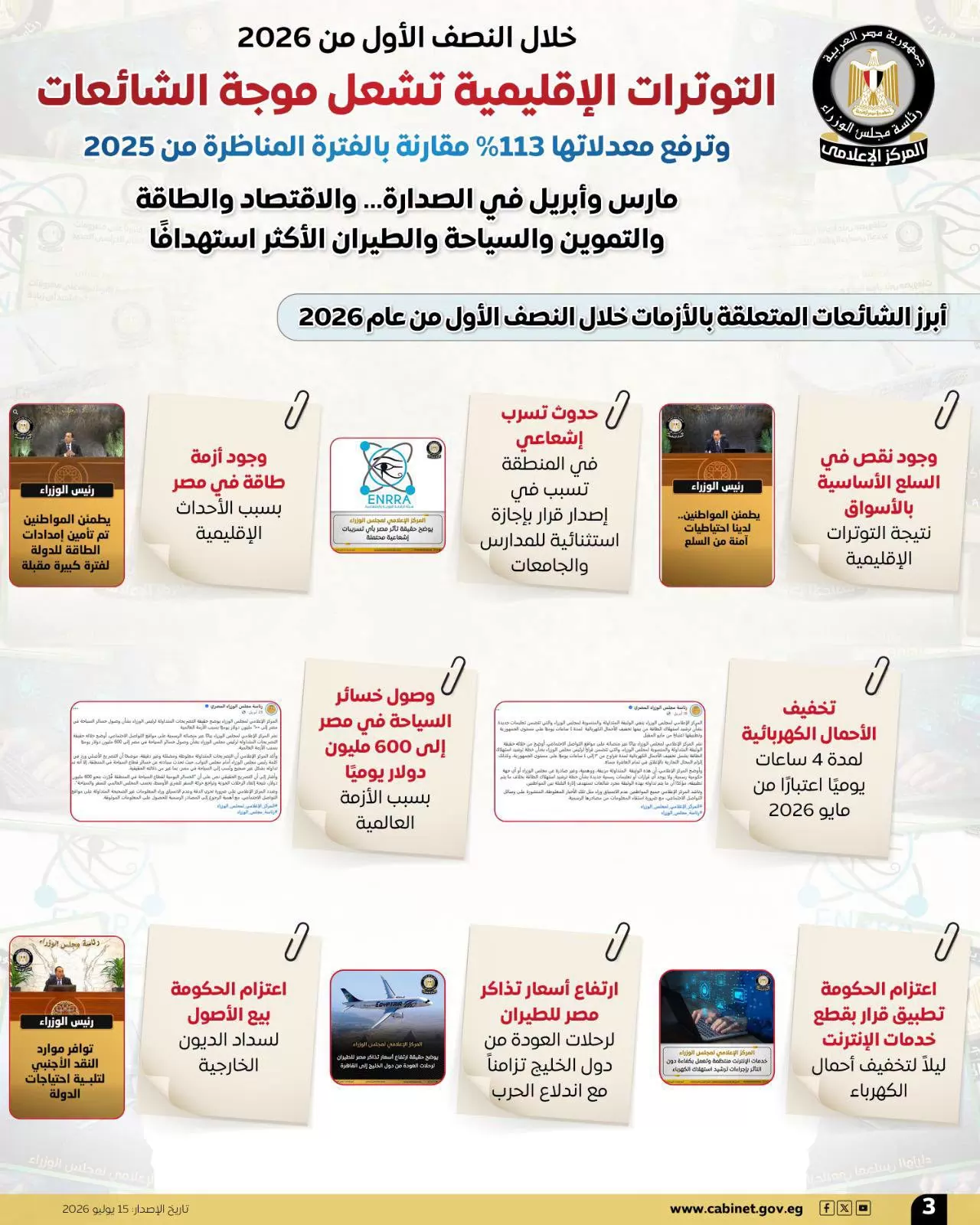 ارتفاع الشائعات 113% خلال النصف الأول من 2026 بسبب الأزمات الإقلي