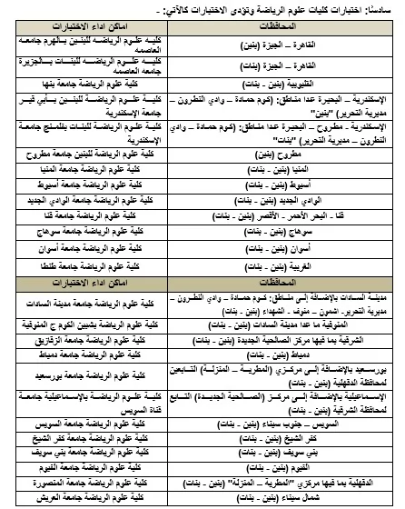 تنسيق الجامعات:بدء التسجيل الإلكتروني لحجزاختبارات القدرات الجمعة