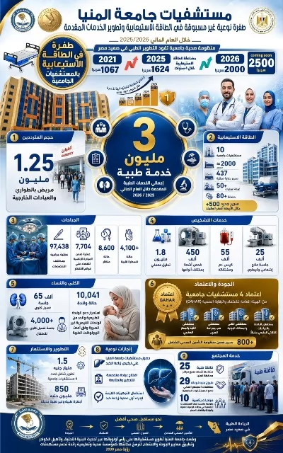 مضاعفة الطاقة الاستيعابية لمستشفيات جامعة المنيا 