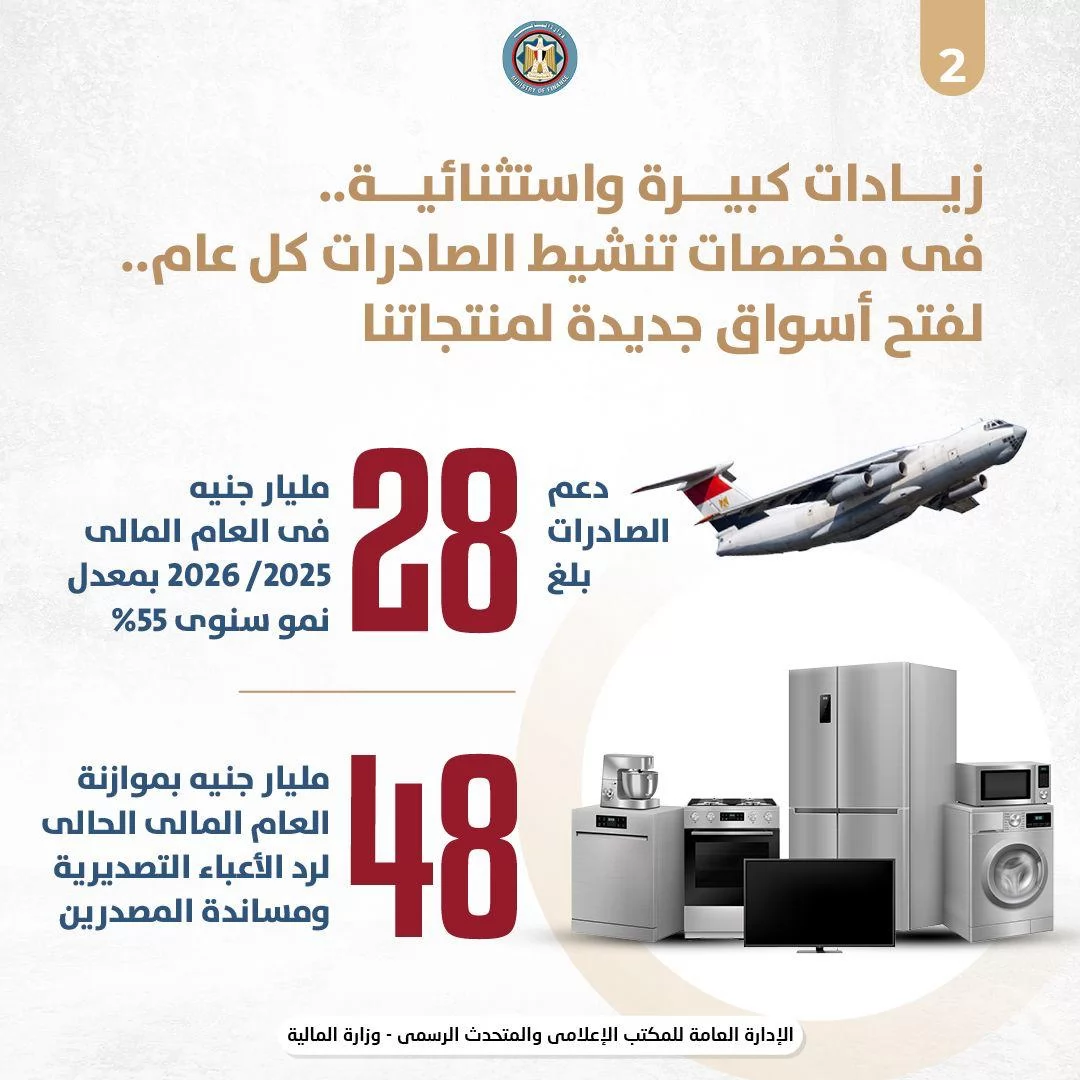 انفوجرافات توضيحية من المالية تؤكد بالأرقام: 