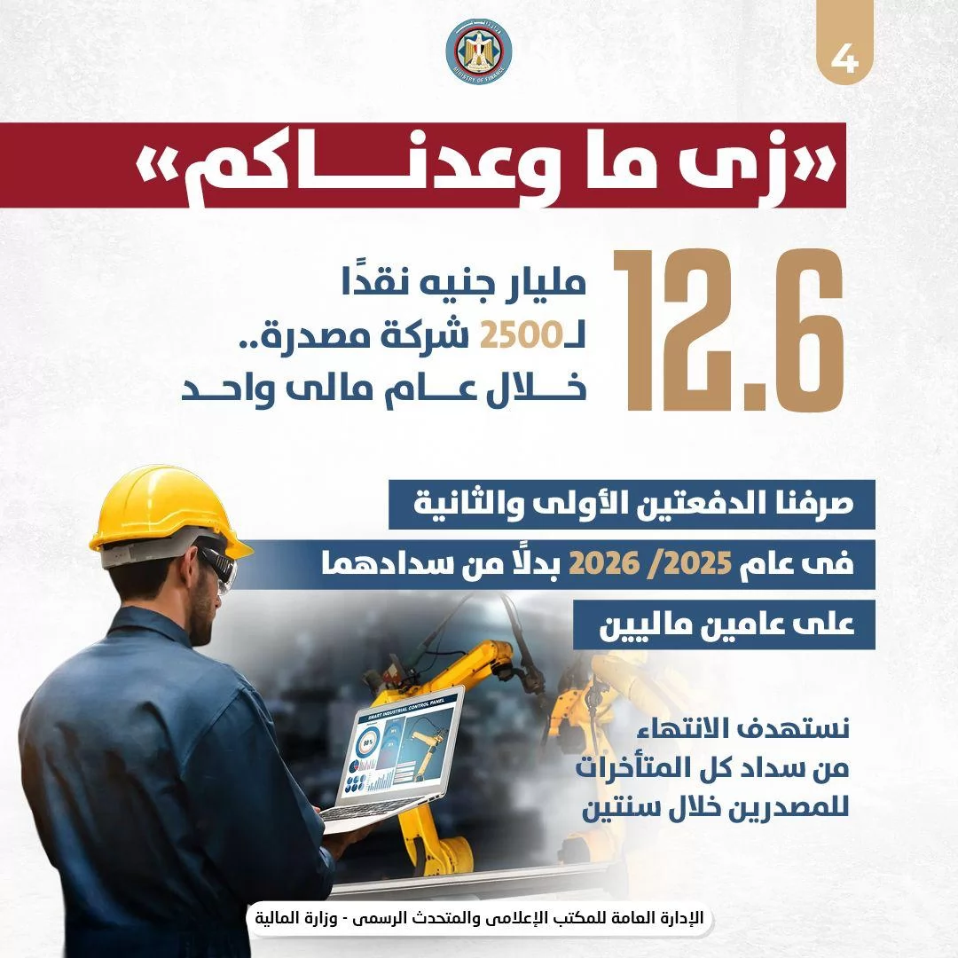 انفوجرافات توضيحية من المالية تؤكد بالأرقام: 