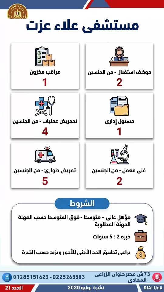 وزارة العمل تعلن 2024 فرصة عمل جديدة في 55 شركة بـ12 محافظة