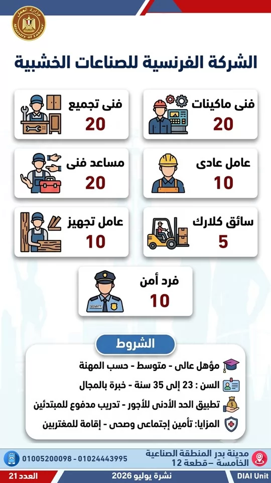 وزارة العمل تعلن 2024 فرصة عمل جديدة في 55 شركة بـ12 محافظة