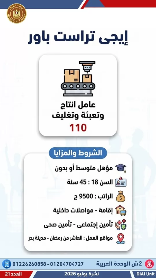 وزارة العمل تعلن 2024 فرصة عمل جديدة في 55 شركة بـ12 محافظة