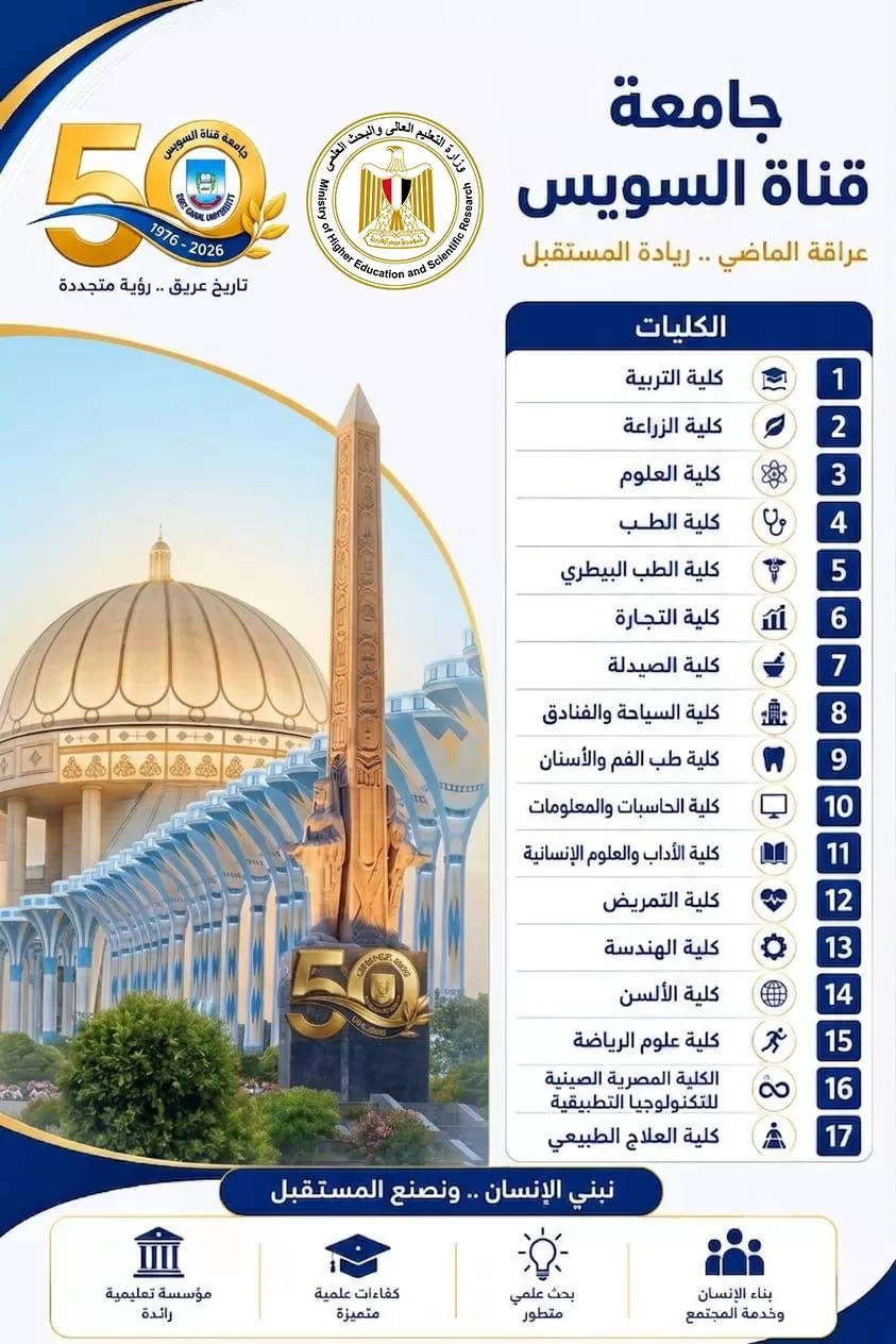 تنسيق الجامعات 2026..إنفوجرافات تعريفية بكليات الجامعات الحكومية