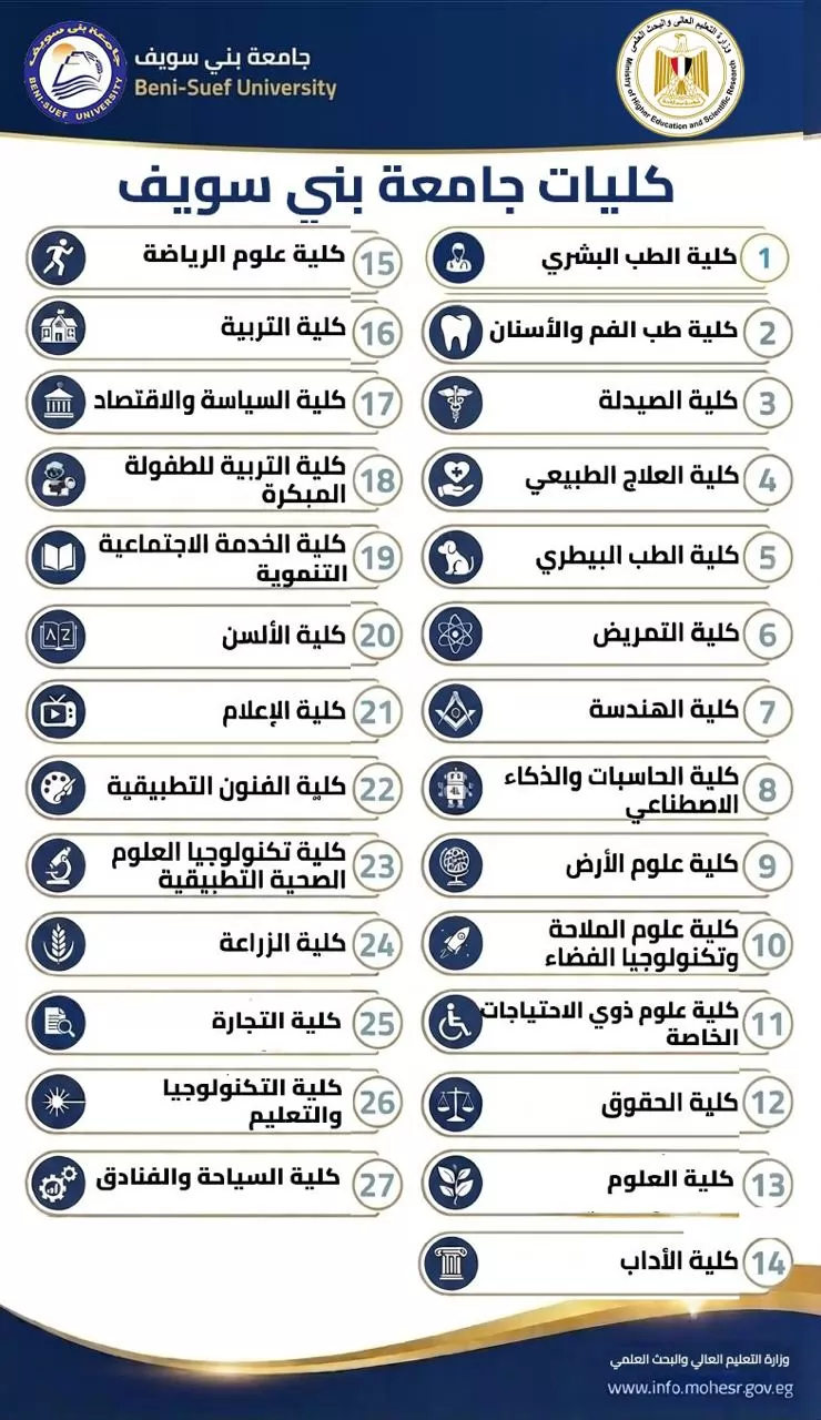 تنسيق الجامعات 2026..إنفوجرافات تعريفية بكليات الجامعات الحكومية