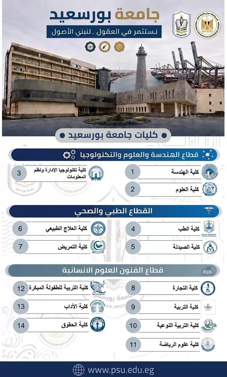 تنسيق الجامعات 2026..إنفوجرافات تعريفية بكليات الجامعات الحكومية