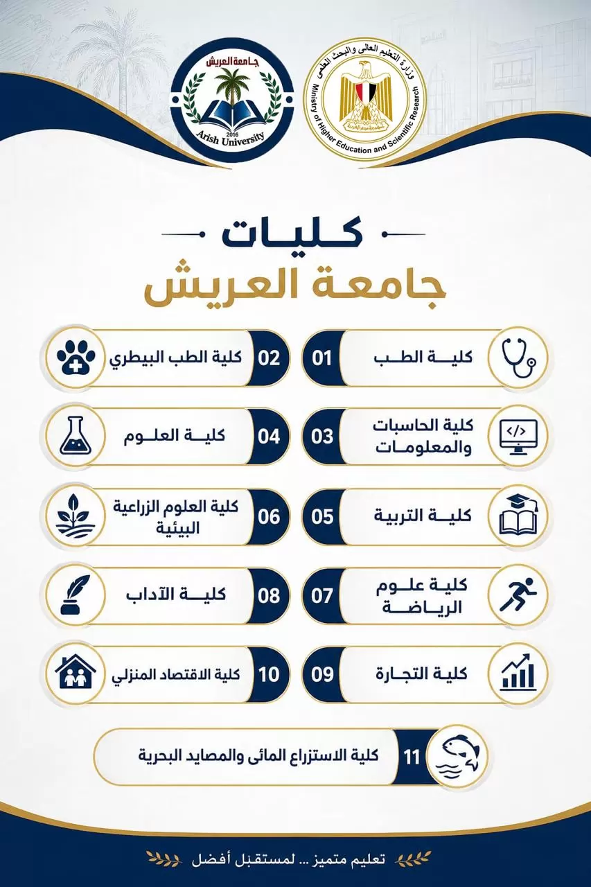 تنسيق الجامعات 2026..إنفوجرافات تعريفية بكليات الجامعات الحكومية