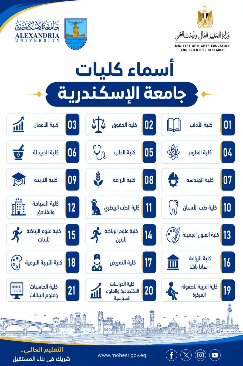 تنسيق الجامعات 2026..إنفوجرافات تعريفية بكليات الجامعات الحكومية