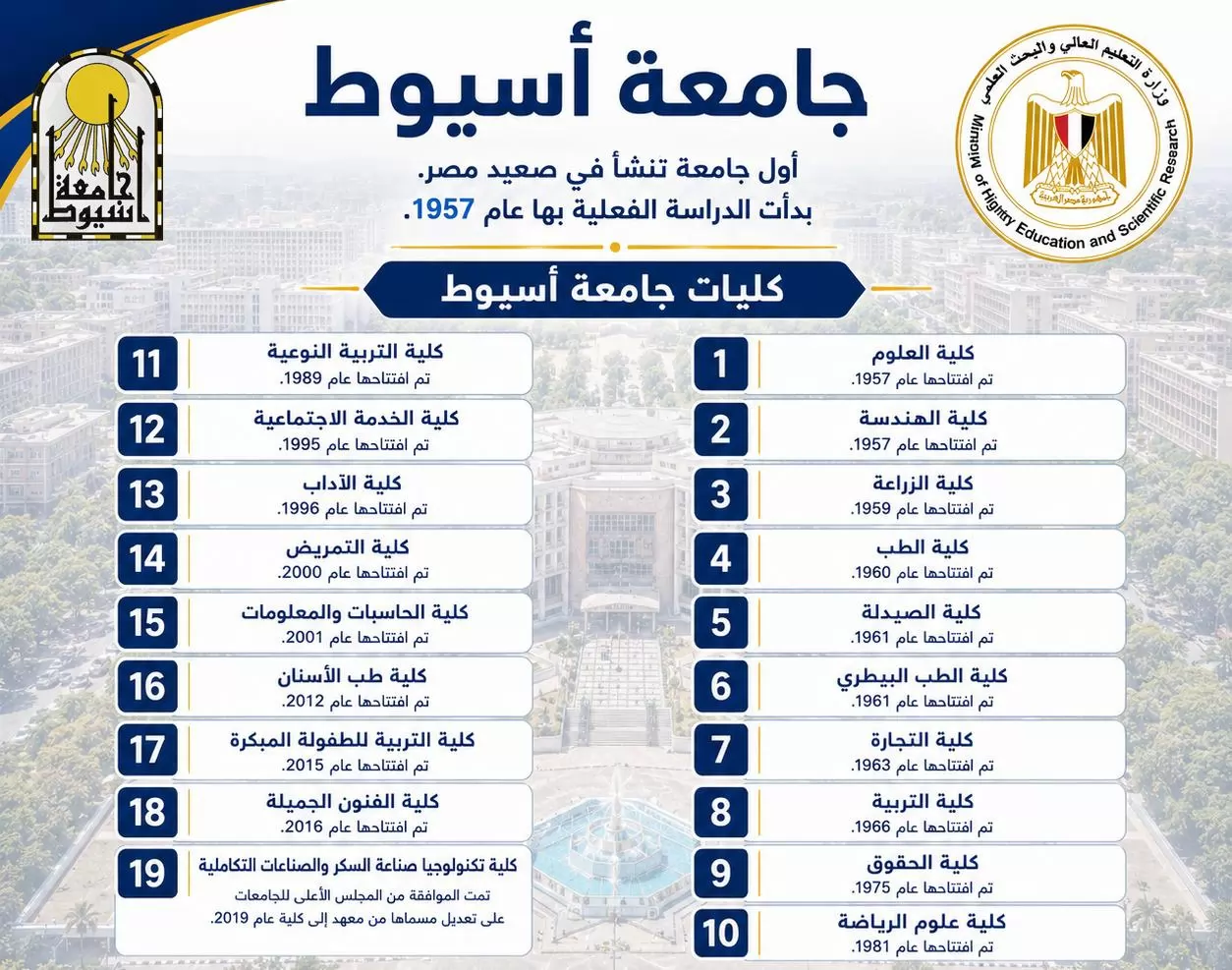 تنسيق الجامعات 2026..إنفوجرافات تعريفية بكليات الجامعات الحكومية