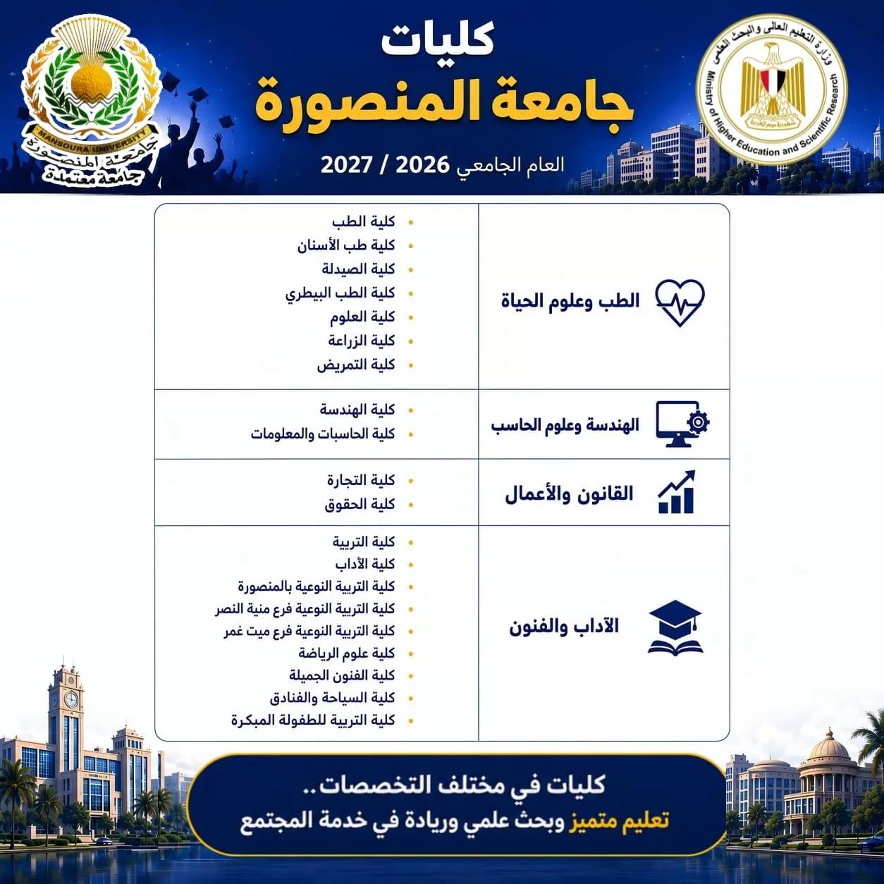 تنسيق الجامعات 2026..إنفوجرافات تعريفية بكليات الجامعات الحكومية