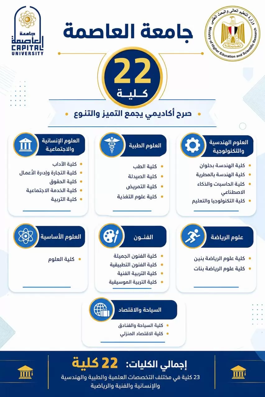 تنسيق الجامعات 2026..إنفوجرافات تعريفية بكليات الجامعات الحكومية