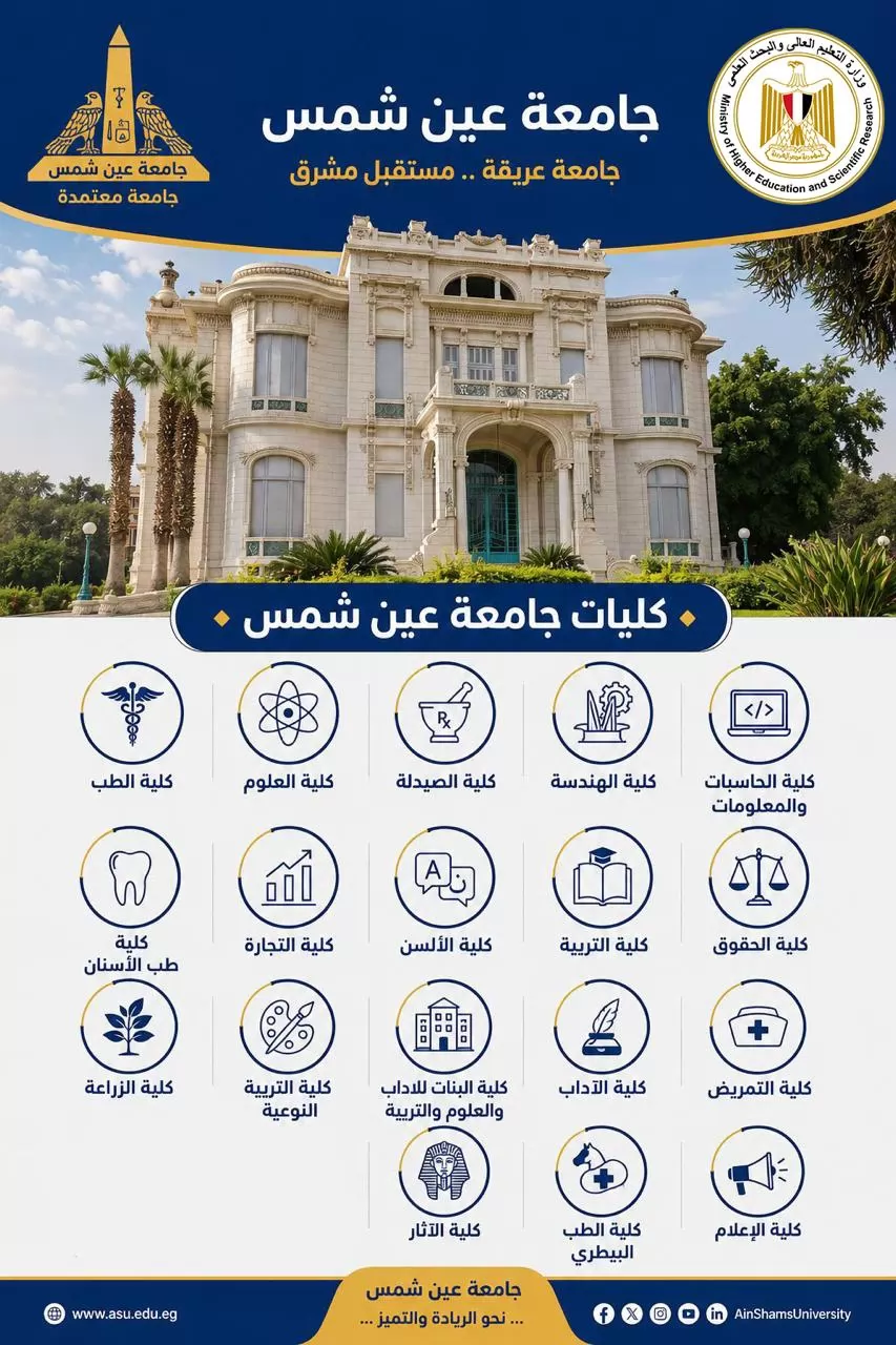 تنسيق الجامعات 2026..إنفوجرافات تعريفية بكليات الجامعات الحكومية