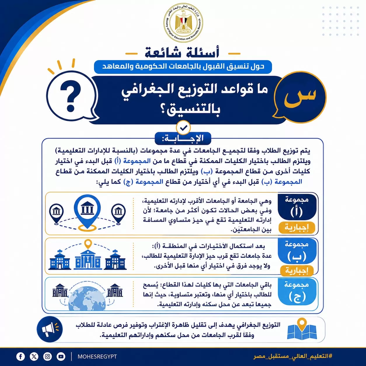 تنسيق الجامعات 2026..قواعد التوزيع الجغرافي في التنسيق الإلكتروني