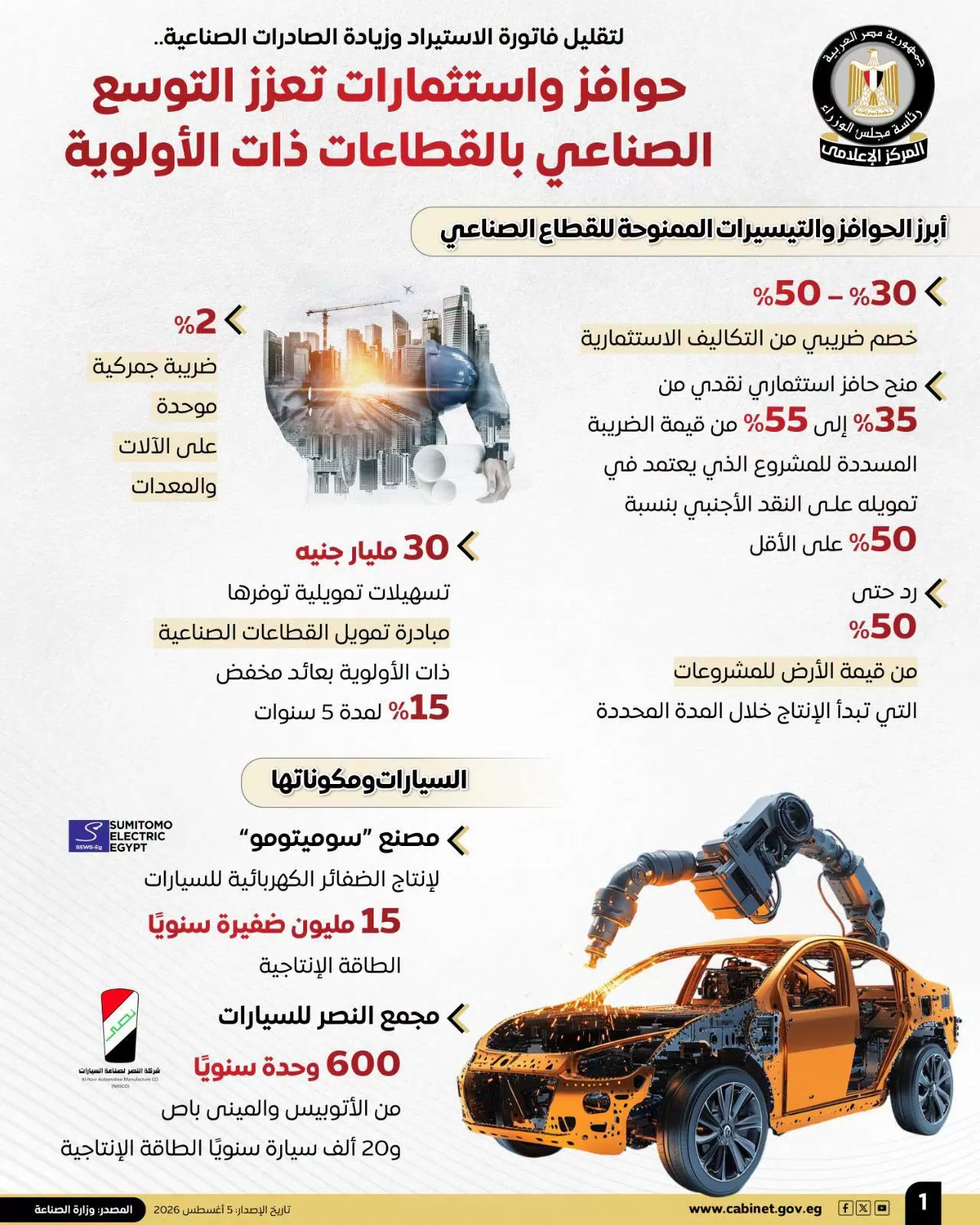 تصل إلى 50%.. الحكومة تعلن حوافز جديدة لدعم الصناعة وزيادة الصادر