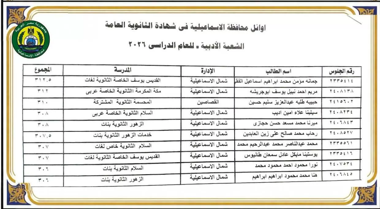 ننشر أسماء أوائل الثانوية العامة 2026 بالإسماعيلية