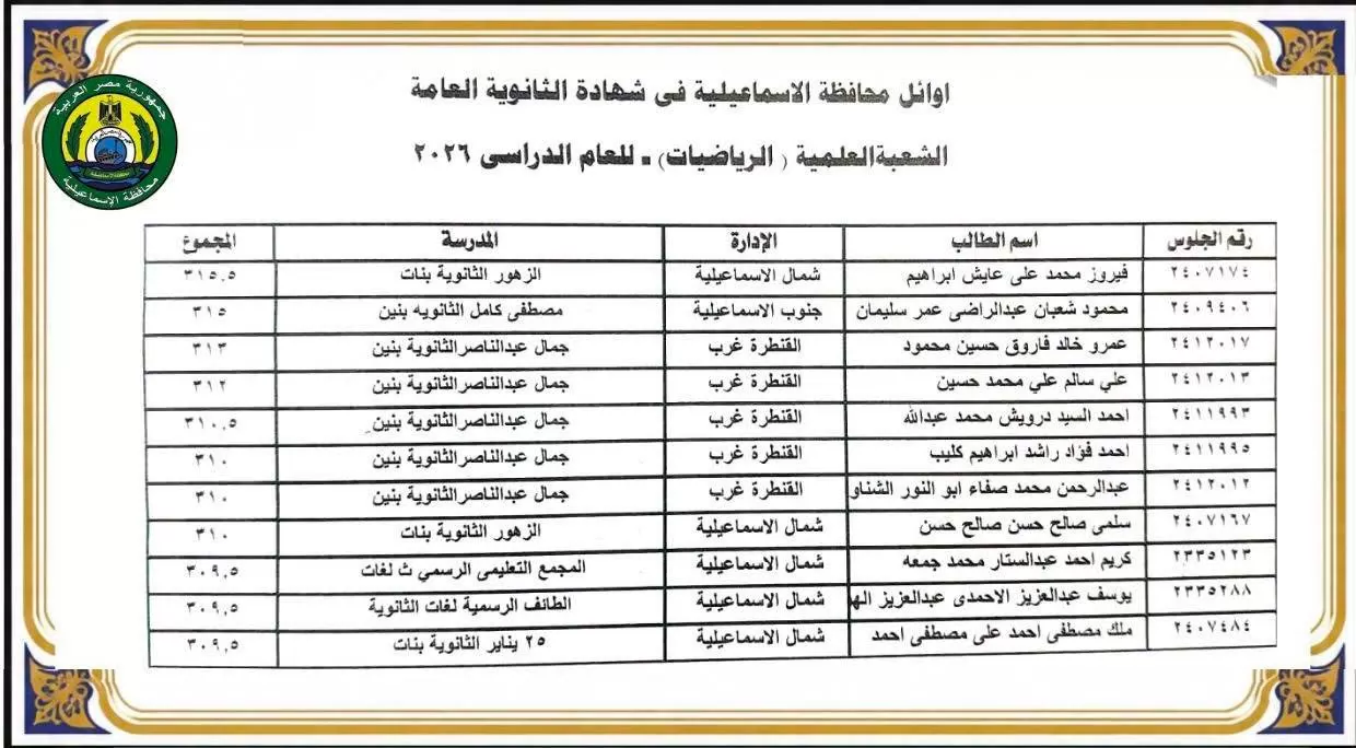 ننشر أسماء أوائل الثانوية العامة 2026 بالإسماعيلية