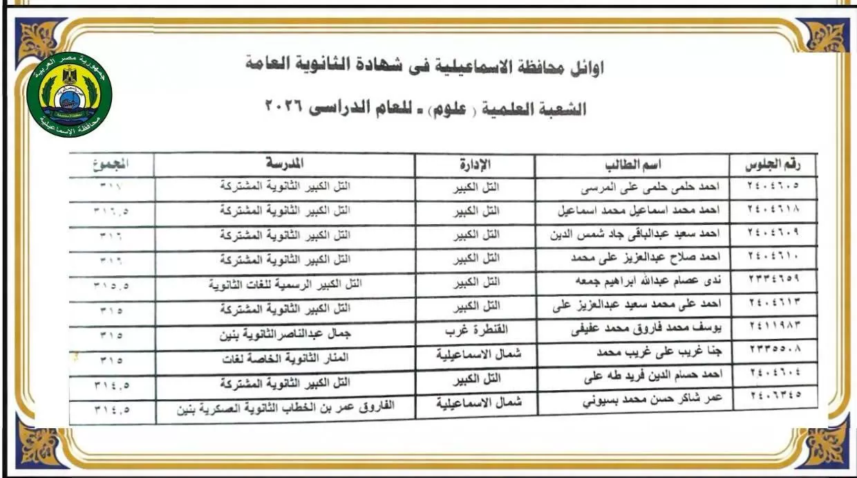 ننشر أسماء أوائل الثانوية العامة 2026 بالإسماعيلية