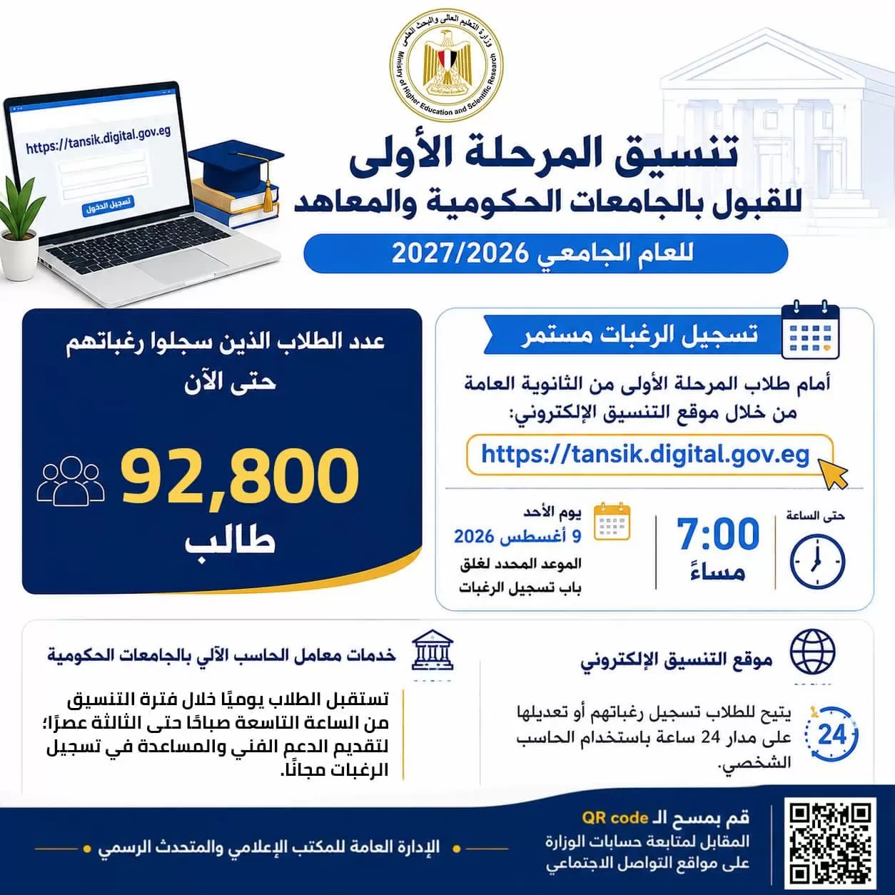 تنسيق الجامعات2026..92800 ألف طالب سجلوا رغباتهم بالمرحلة الأولى