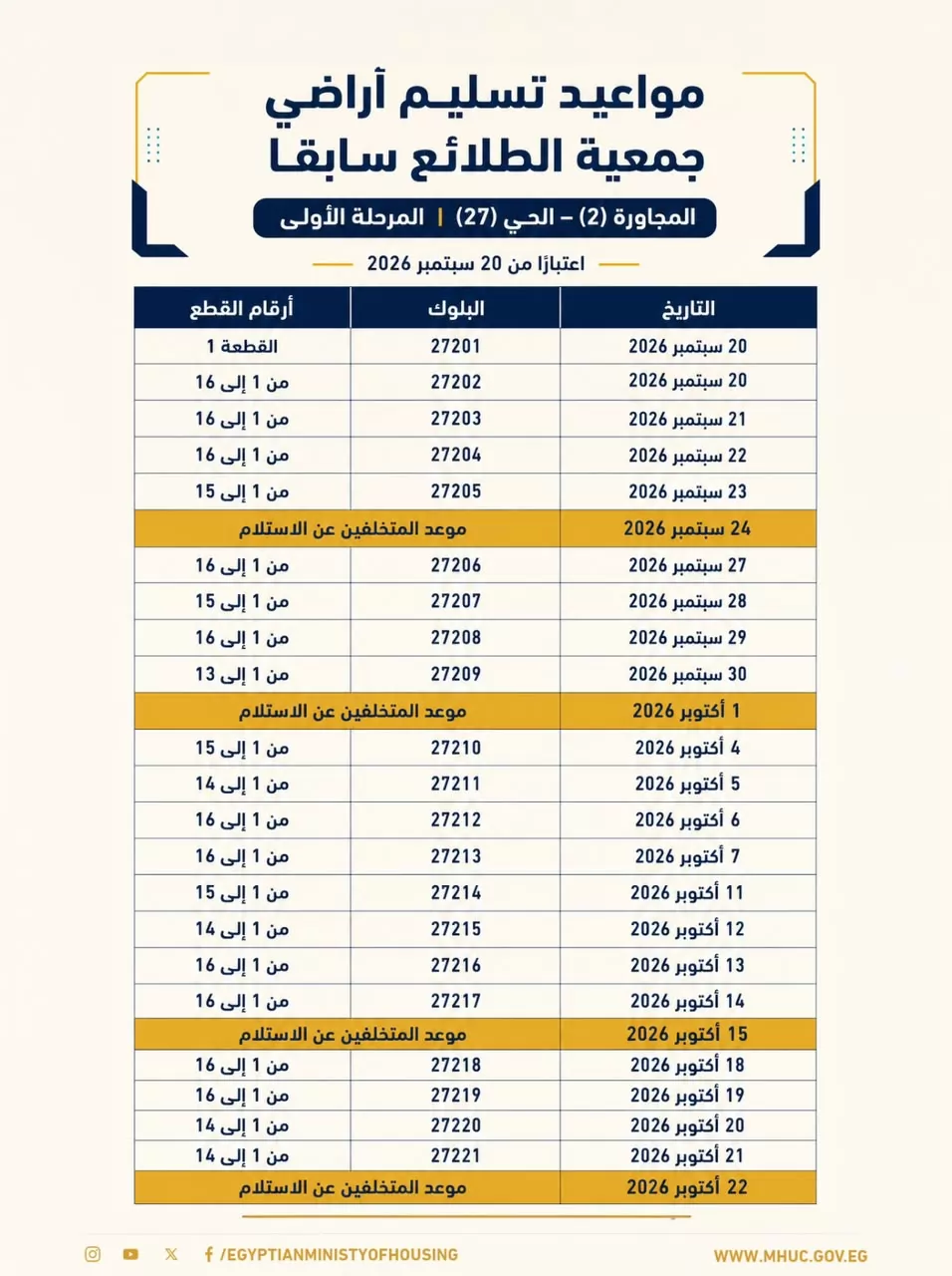 الإسكان: الأحد المقبل بدء تسليم أراضي العبور الجديدة للمواطنين