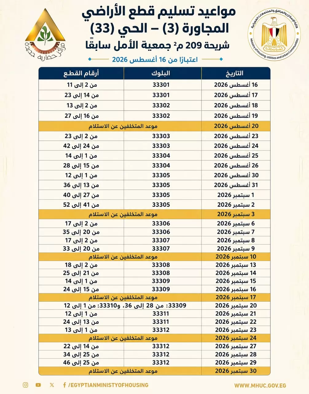 الإسكان: الأحد المقبل بدء تسليم أراضي العبور الجديدة للمواطنين