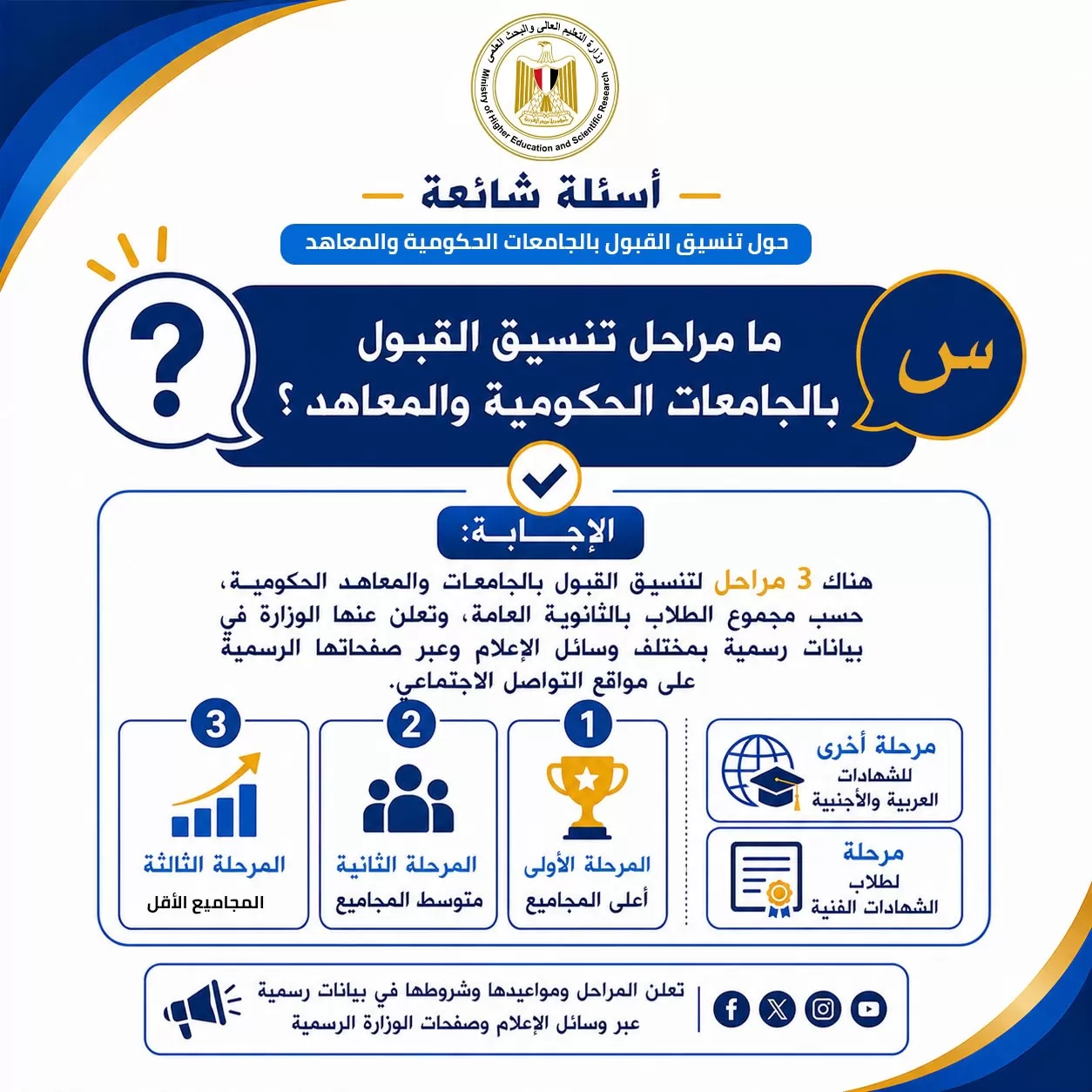تنسيق المرحلة الثانية..أدلة إرشادية للتوعية بالتنسيق الإلكتروني 