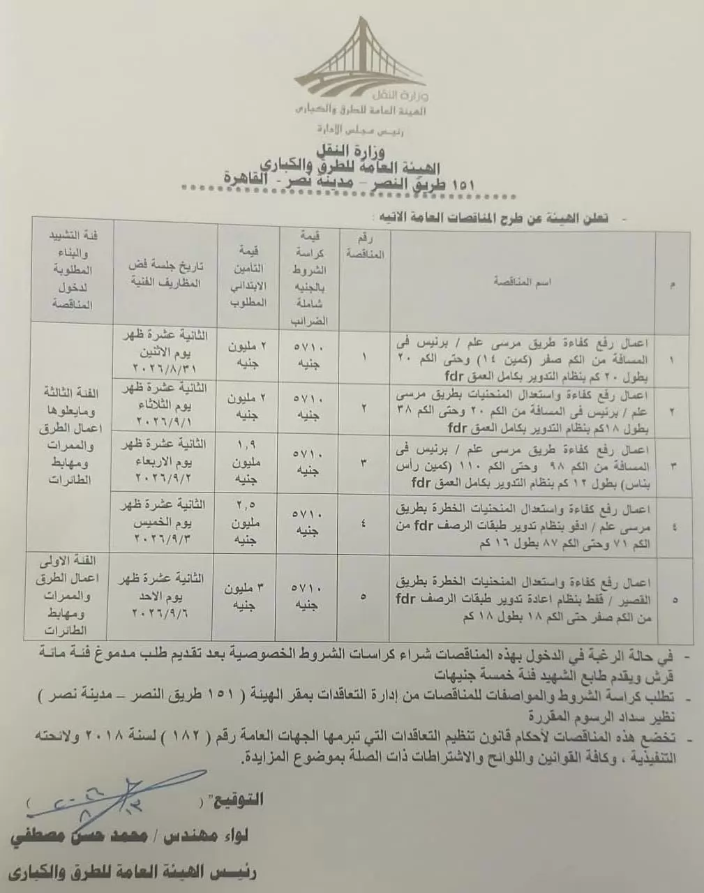 النقل تبدأ صيانة واستعدال المنحنيات الخطرة بطرق البحر الأحمر
