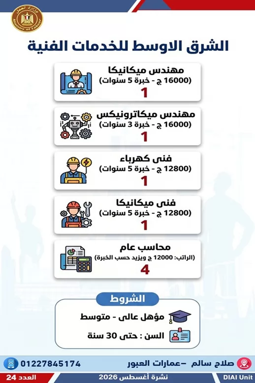 وظائف للشباب وذوي الهمم.. 1355 فرصة عمل في 7 محافظات