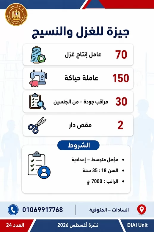 وظائف للشباب وذوي الهمم.. 1355 فرصة عمل في 7 محافظات