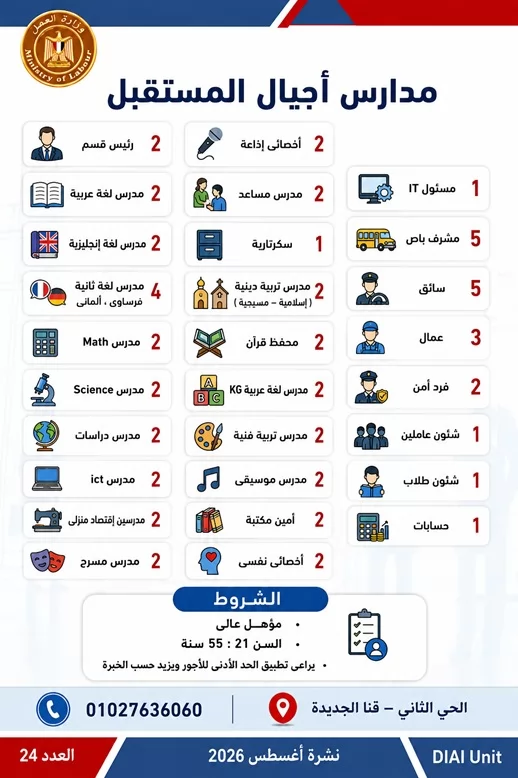 وظائف للشباب وذوي الهمم.. 1355 فرصة عمل في 7 محافظات