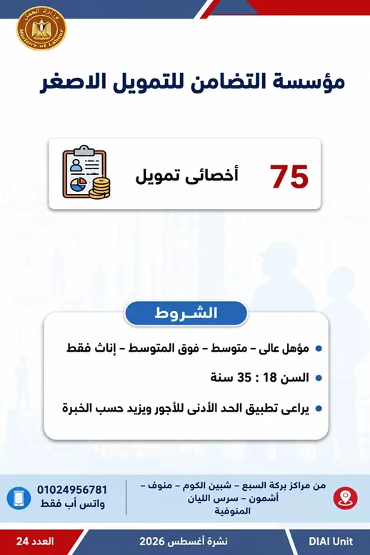 وظائف للشباب وذوي الهمم.. 1355 فرصة عمل في 7 محافظات
