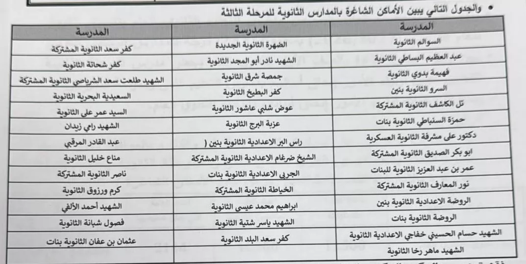 محافظ دمياط يقرر النزول بدرجات القبول بالثانوي العام إلى ٢٢٨ درجة