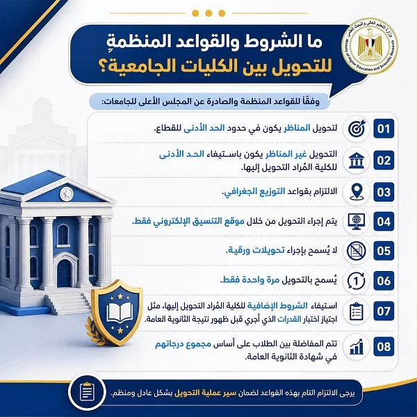 س و ج.. دليل إرشادي حول تحويلات تقليل الاغتراب بالتنسيق 