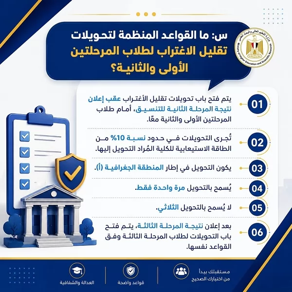 س و ج.. دليل إرشادي حول تحويلات تقليل الاغتراب بالتنسيق 