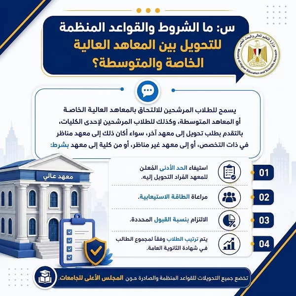 س و ج.. دليل إرشادي حول تحويلات تقليل الاغتراب بالتنسيق 
