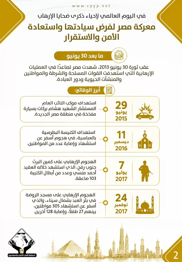 ٢١ أغسطس.. في اليوم العالمي لإحياء ذكرى ضحايا الإرهاب.. معركة مصر